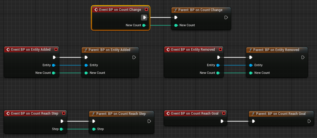 ECS events